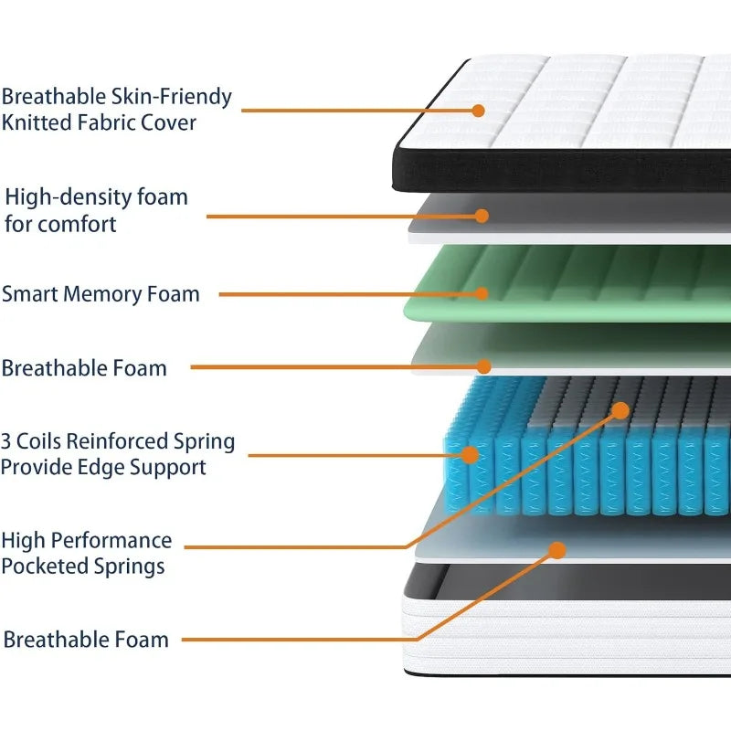 Cravinc 10 Inch Hybrid Full Mattress: Memory Foam & Pocket Springs with Strong Edge Support