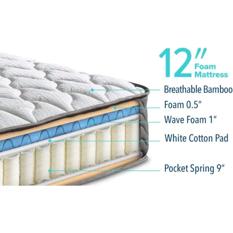 Cravinc 10" Queen Pocketed Coil Contour Mattress